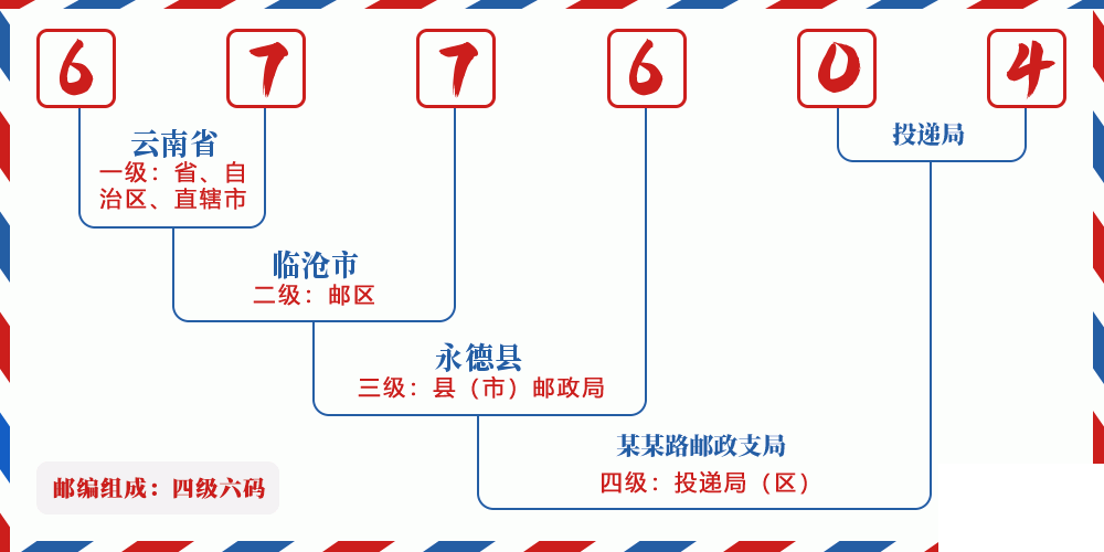 邮编677604含义